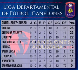 Resultados y posiciones del Clausura y la Tabla Anual tras la 3ra